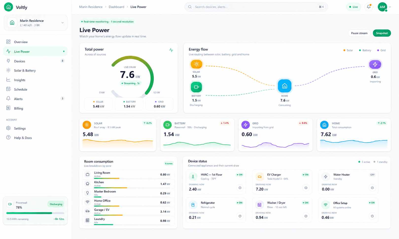 Voltly — Smart Home Energy Dashboard preview